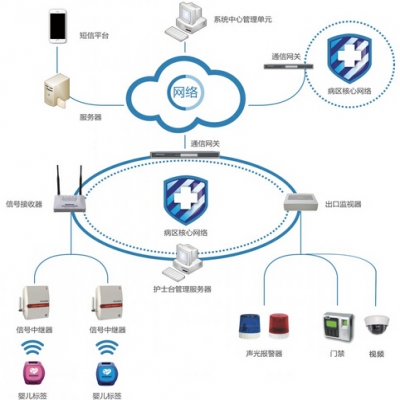 Rexense婴儿防盗系统